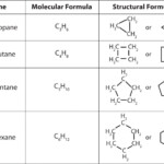 Naming Covalent Compounds