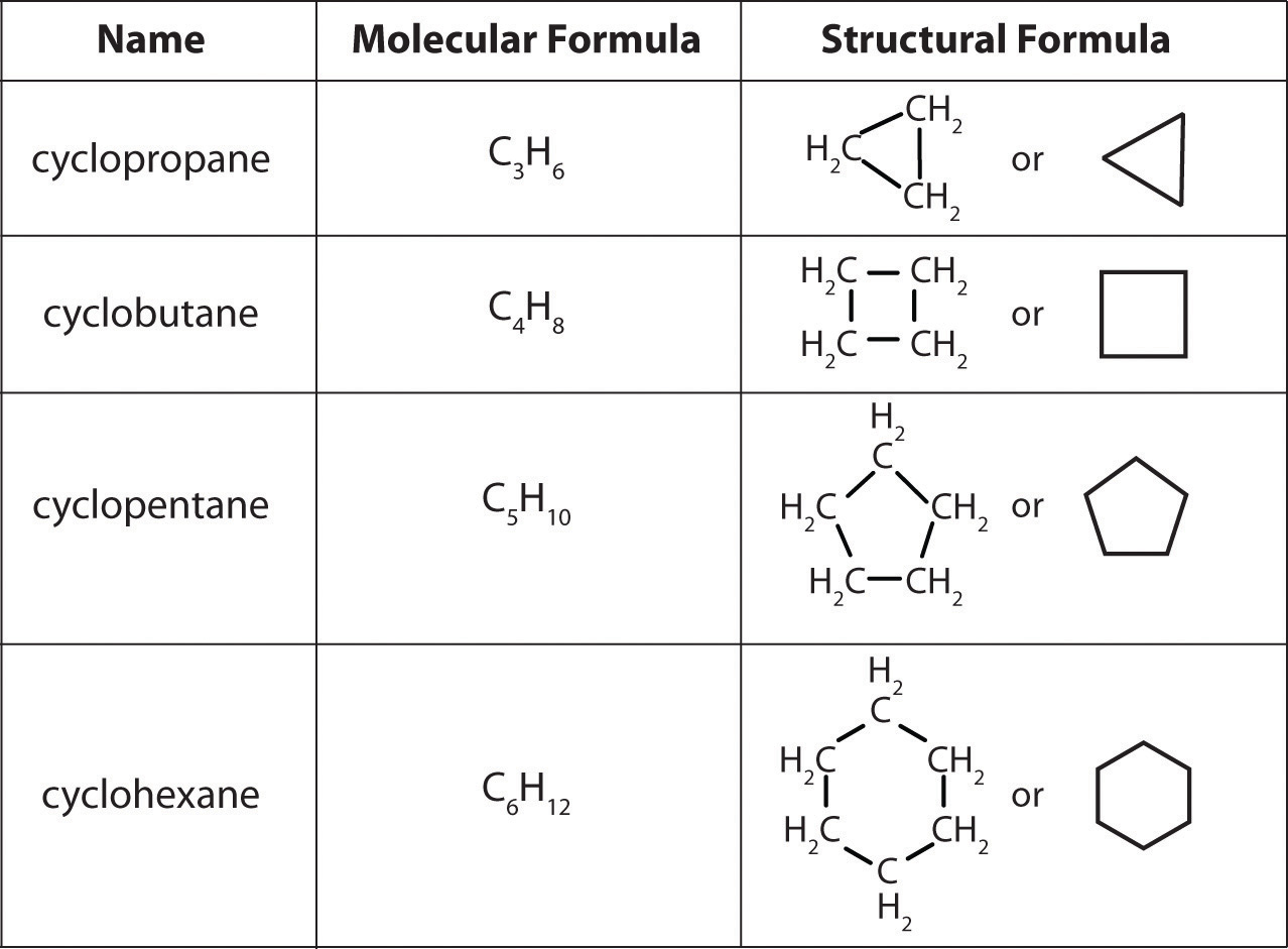 Naming Covalent Compounds