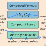 Naming Covalent Compounds Nomenclature Rules