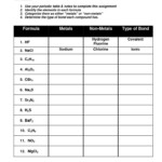 Naming Covalent Compounds Worksheet Answers Ionic And Covalent Bonds