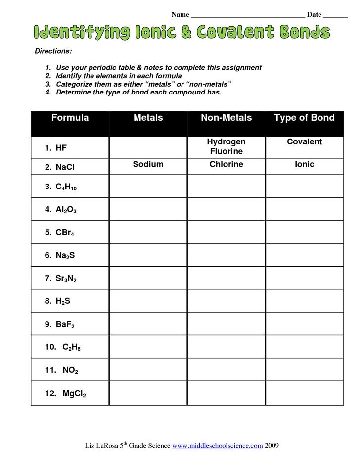 Naming Covalent Compounds Worksheet Answers Ionic And Covalent Bonds