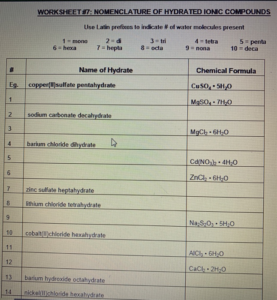 Nomenclature 21 Ionic Compounds And Hydrates Worksheet Answers 