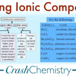 Naming Ionic Compounds A Tutorial Crash Chemistry Academy YouTube