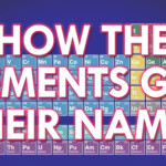 Naming Ionic Compounds Calculator