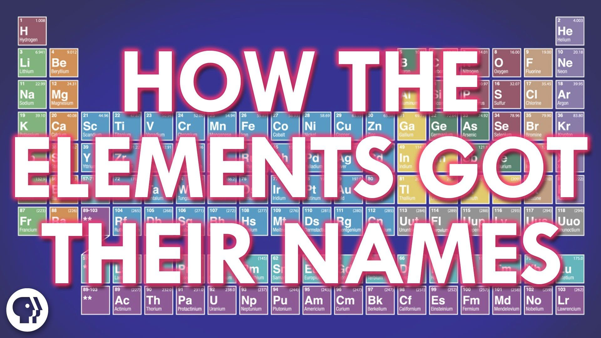 Naming Ionic Compounds Worksheet Answers What Are The Structural Units 