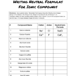 Naming Ionic Compounds Practice Worksheet Findworksheets