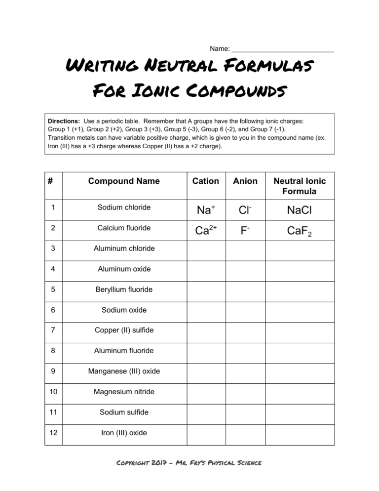 Checklist For Writing Formulas And Naming Compounds Worksheet Answers 