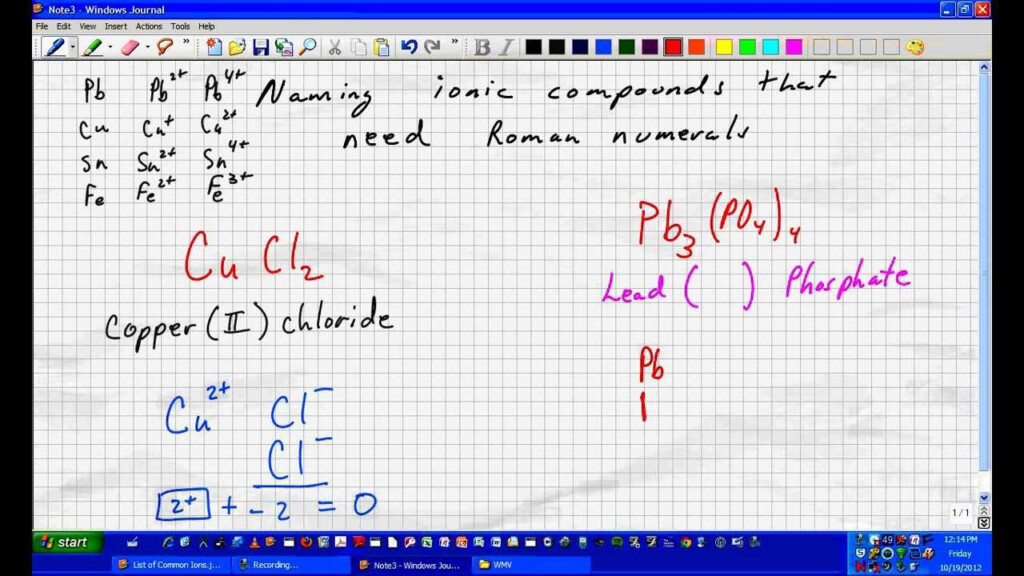 Naming Ionic Compounds With Roman Numerals YouTube