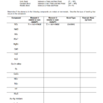 Naming Ionic Compounds Worksheet Answer Key Pdf Athens Mutual Student
