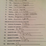 Naming Ionic Compounds Worksheet Answers Awesome 54 Naming Ionic And
