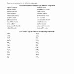 Naming Ionic Compounds Worksheet Answers Pdf