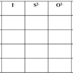 Naming Ionic Compounds Worksheet Easy Hard Science