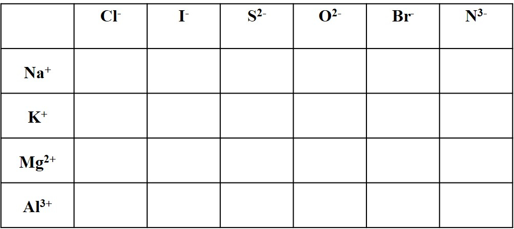 Naming Ionic Compounds Worksheet Easy Hard Science