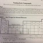 Naming Ionic Compounds Worksheet Pogil