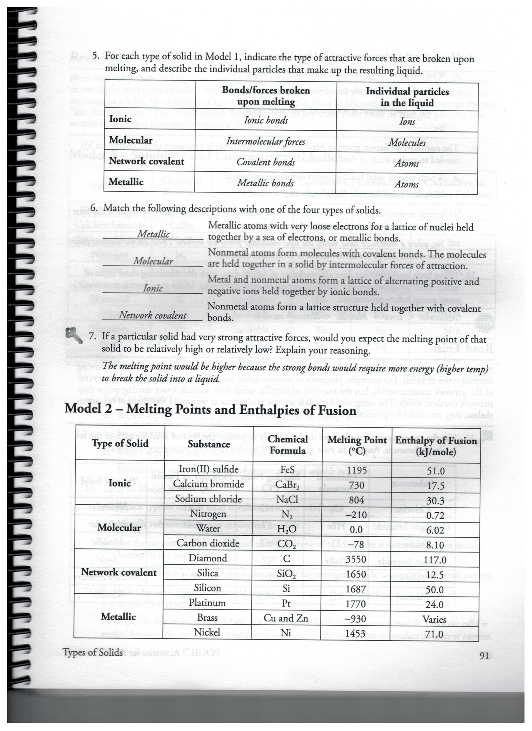 Naming Ionic Compounds Worksheet Pogil My Worksheet