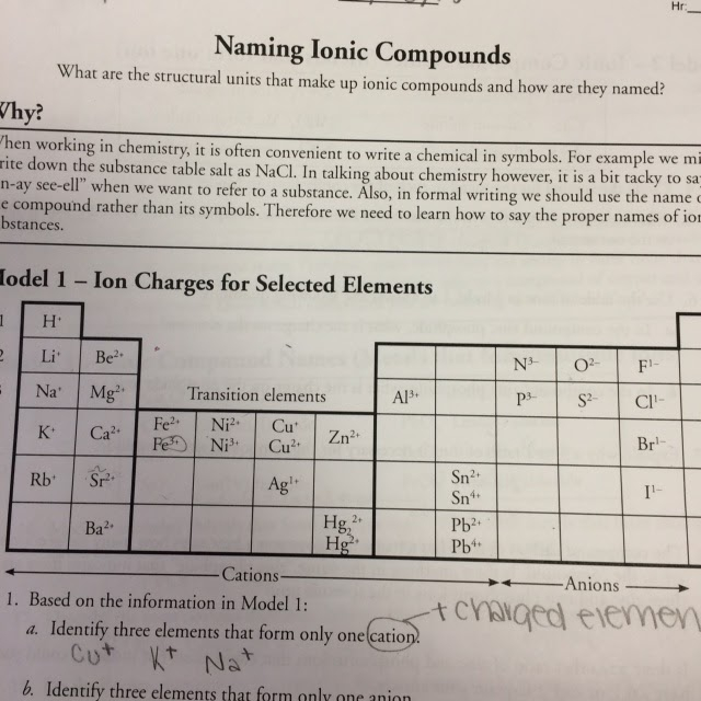 Naming Ionic Compounds Worksheets Answer Key Pogil