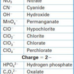 Naming Ions And Ionic Compounds My Name Is naming Ionic Compounds