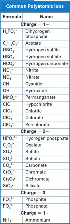 Naming Ions And Ionic Compounds My Name Is naming Ionic Compounds 