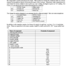 Naming Of Transition Metal Salts Worksheet Printable Pdf Download