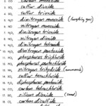 Naming Worksheet 1 Naming Ionic Compounds Key 386797 Free Worksheets