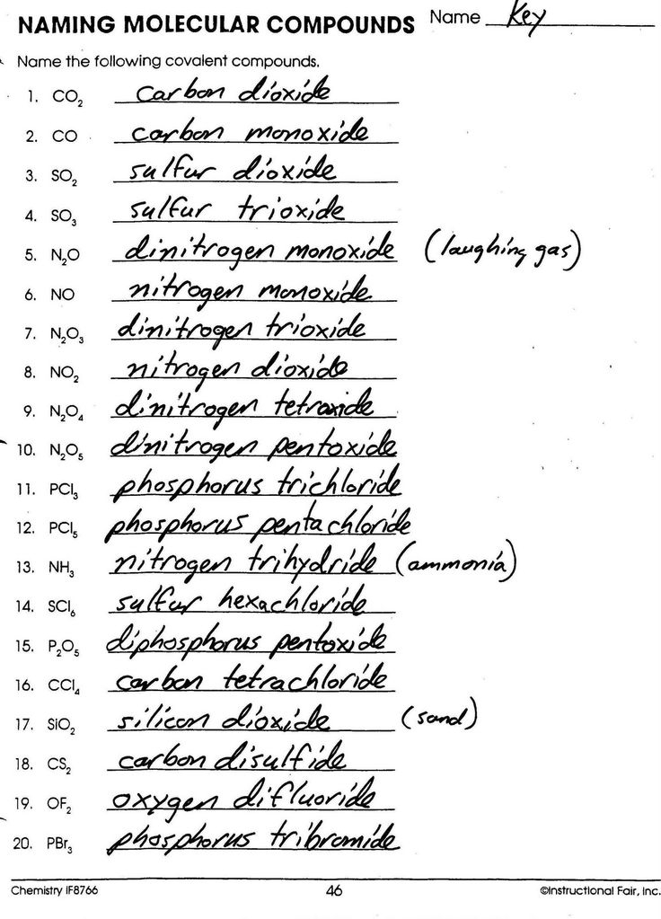 Naming Worksheet 1 Naming Ionic Compounds Key 386797 Free Worksheets