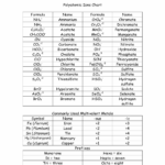 Nomenclature Worksheet 1 Monatomic Ions Answer Key Saveworksheet