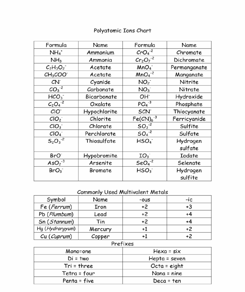 Nomenclature Worksheet 1 Monatomic Ions Answer Key Saveworksheet