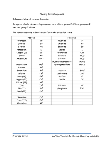 Nomenclature Worksheet 2 Simple Binary Ionic Compounds Worksheet