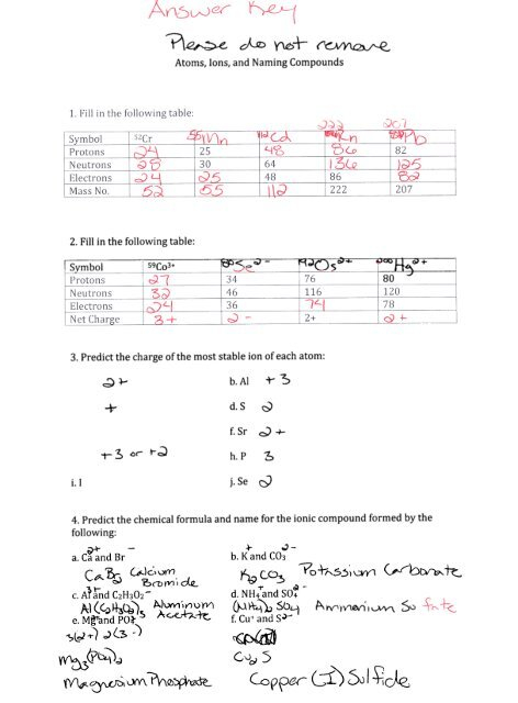 Number Of Atoms In A Formula Worksheet Answers Promotiontablecovers