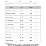 Periodic Table With Ionic Charges And Polyatomic Ions Review Home Decor