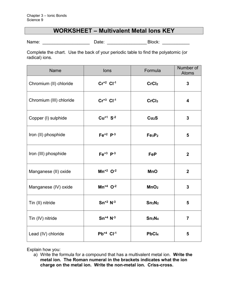 Periodic Table With Ionic Charges And Polyatomic Ions Review Home Decor