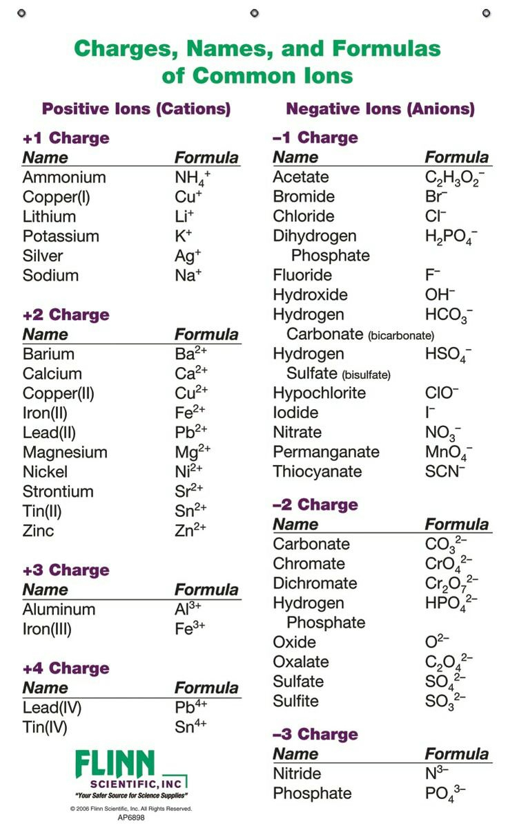 Pin By Lane Stanley On Study Chemistry Classroom Science Chemistry 