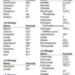 Pin By Lane Stanley On Study Chemistry Classroom Science Chemistry