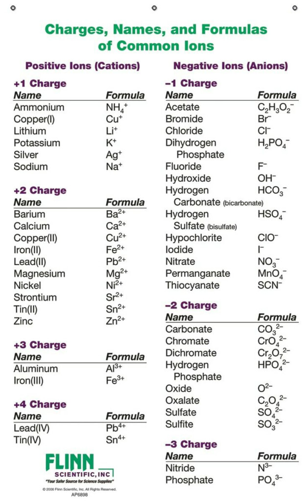 Pin By Lane Stanley On Study Chemistry Classroom Science Chemistry 