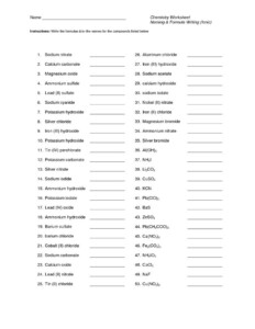 Naming Ionic Compounds Worksheet Sophomore Year - CompoundWorksheets.com