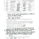 Polyatomic Ions Answer Key Pogil Nouns And Verbs Worksheets Text To