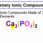 Polyatomic Ions Ternary Ionic Compounds CLEAR SIMPLE YouTube