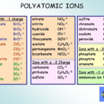 Polyatomic Ions Worksheet Answers Diy Color Burst