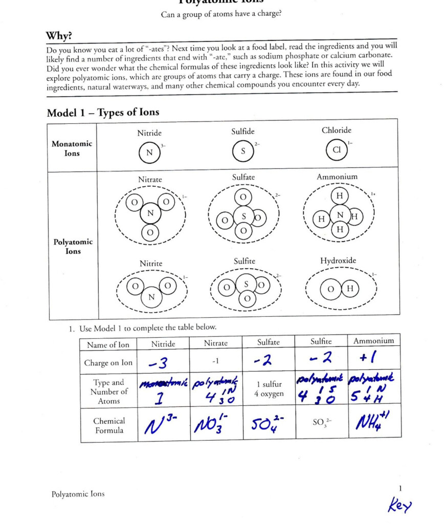 Polyatomic Ions Worksheet Answers NICE PLASTIC SURGERY Polyatomic 