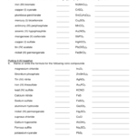 Polyatomic Ions Worksheet Sample Free Download