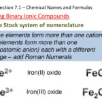 PPT Chapter 7 Chemical Formulas And Chemical Compounds PowerPoint
