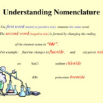 PPT Chemical Nomenclature Naming Compounds And Writing Chemical