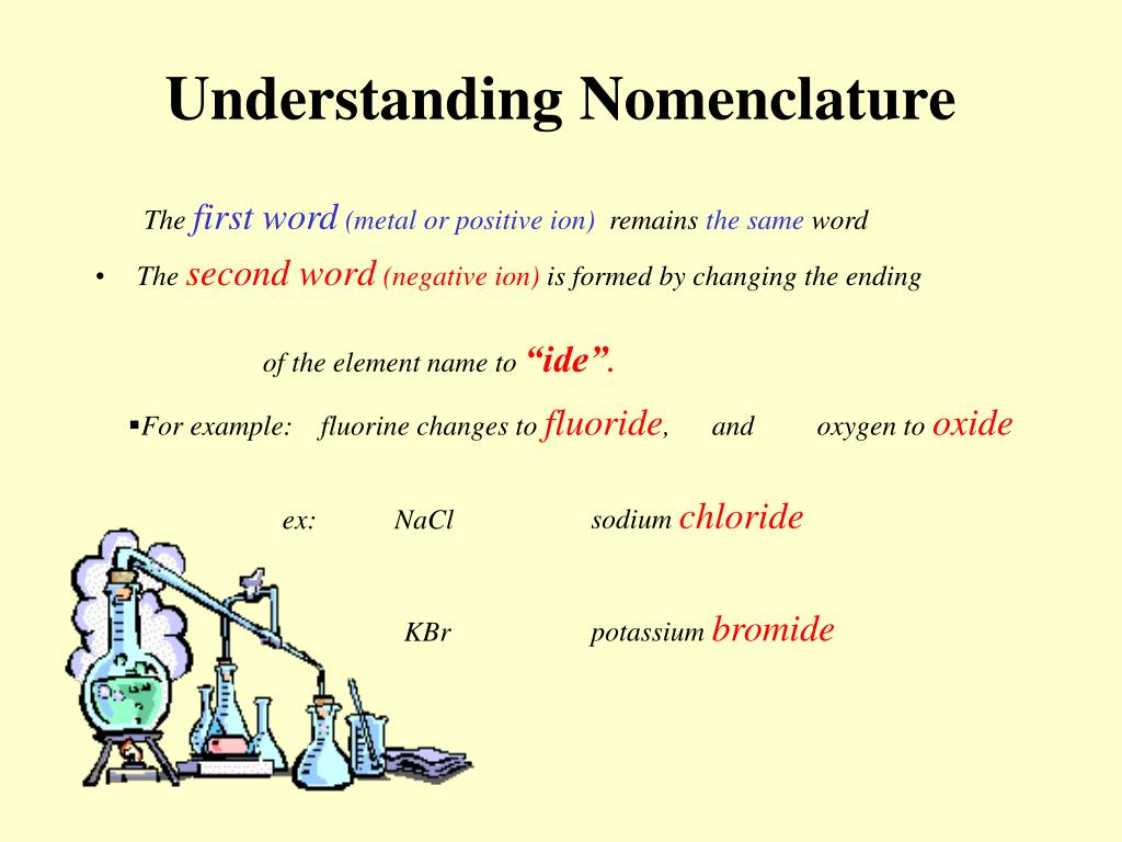 PPT Chemical Nomenclature Naming Compounds And Writing Chemical 