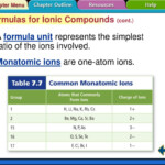 PPT Metallic Bonding And Naming Of Ionic Bonds PowerPoint