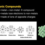 PPT Molecular Compounds PowerPoint Presentation Free Download ID