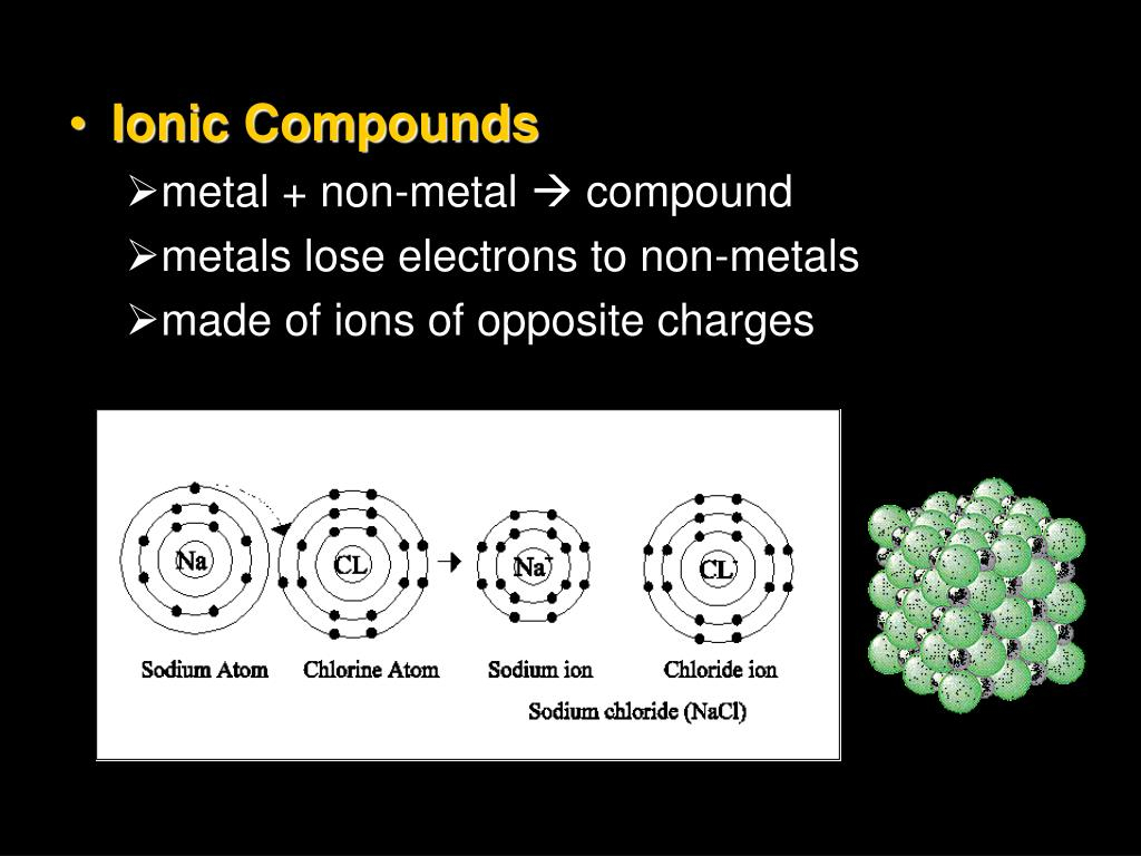 PPT Molecular Compounds PowerPoint Presentation Free Download ID 