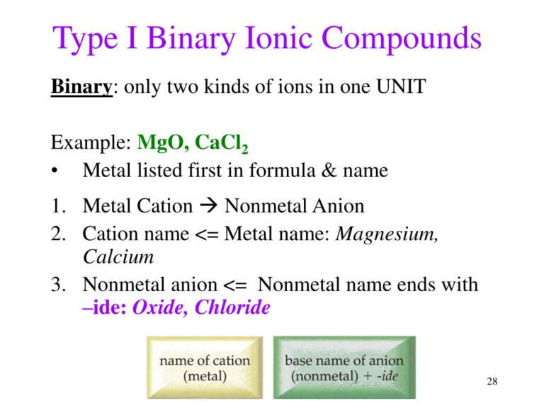 polyatomic-ions-worksheet-answer-key-thekidsworksheet-compoundworksheets