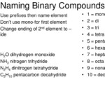PPT Naming Binary Compounds PowerPoint Presentation Free Download