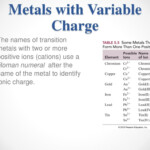 PPT Naming Ionic Compounds PowerPoint Presentation Free Download