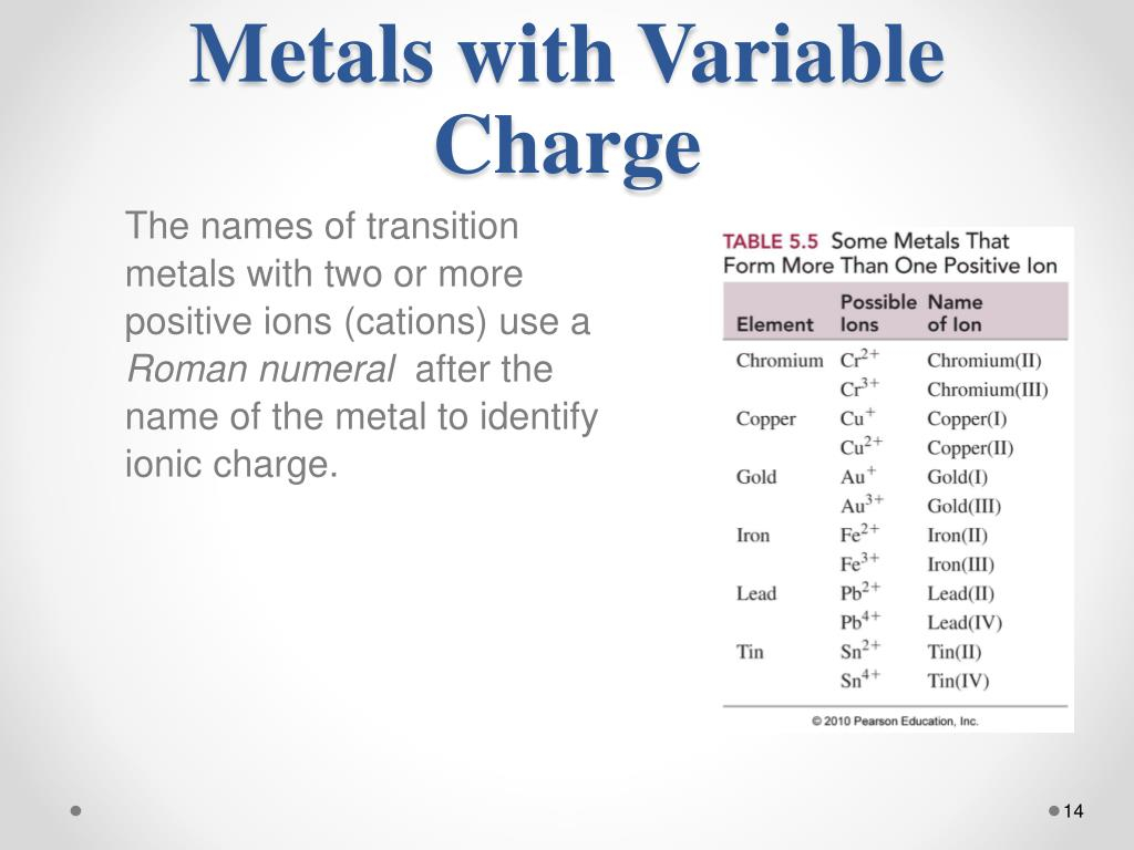 PPT Naming Ionic Compounds PowerPoint Presentation Free Download 